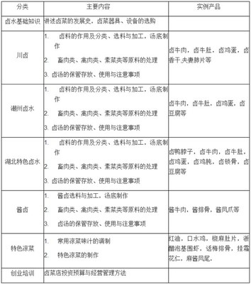 武漢正規(guī)中式烹飪培訓(xùn)學(xué)校推薦與選擇指南