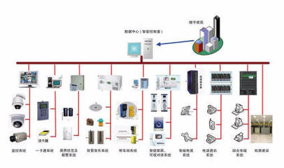 全面解析電腦網(wǎng)絡維護與IT外包服務 從布線到覆蓋的深度維護策略